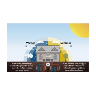 Comfortworks, Inc. logo