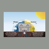 Comfortworks, Inc. logo
