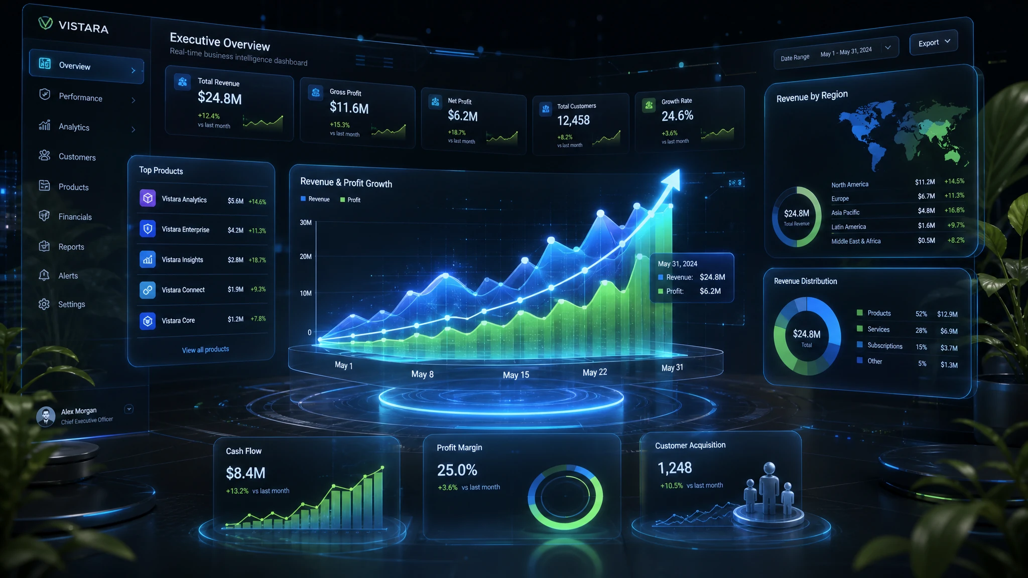 Futuristic holographic business intelligence analytics dashboard web application with glowing 3D charts