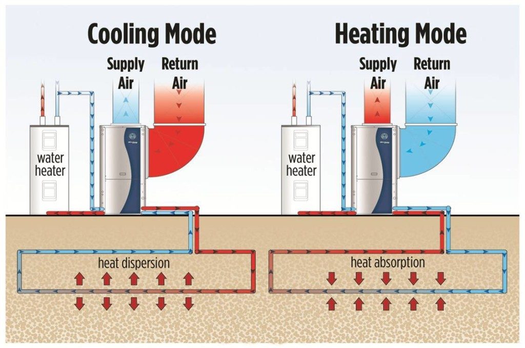 Geothermal Heating and Cooling Contractor in Annapolis Maryland: Earth River Geothermal