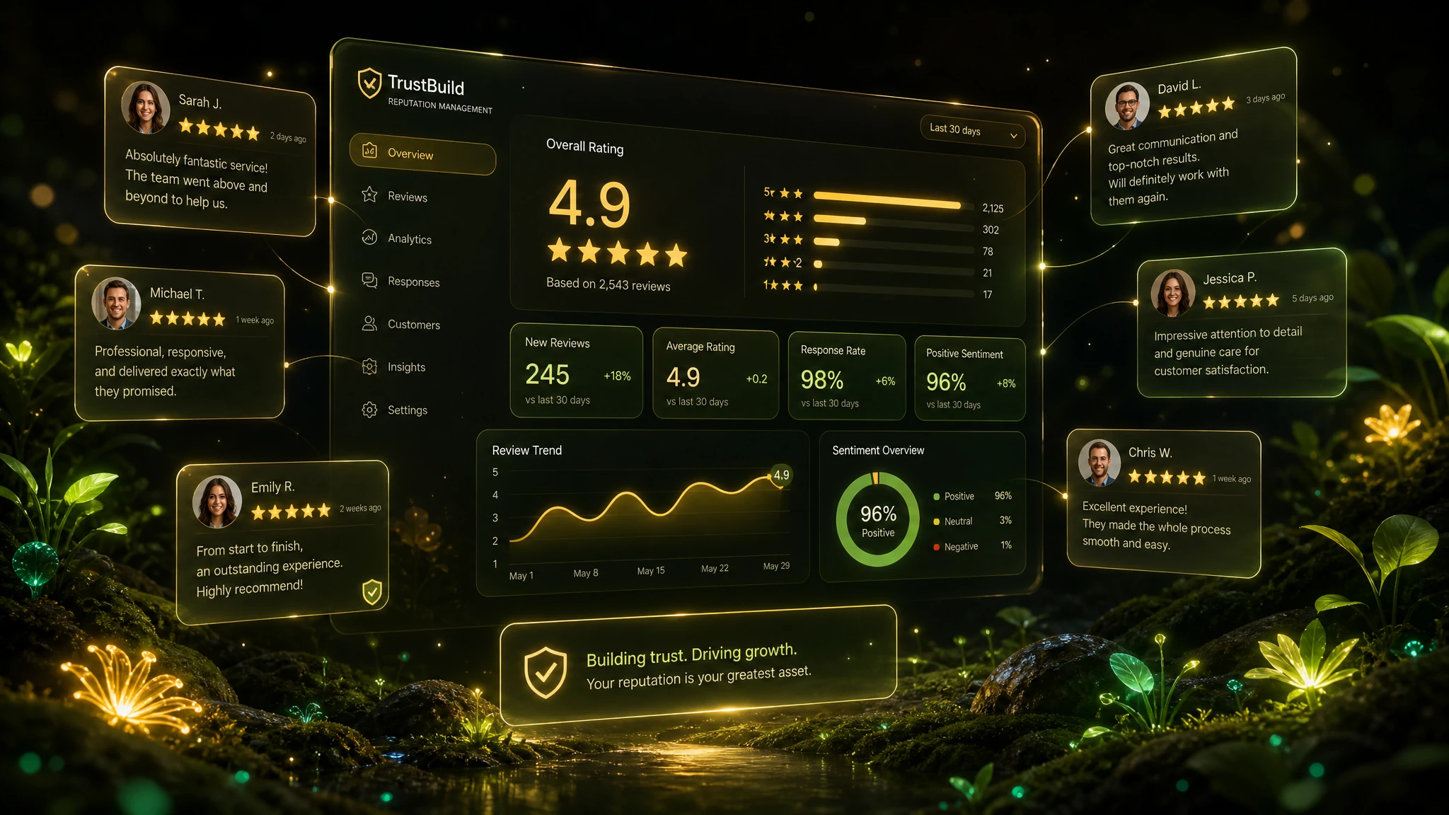 Futuristic holographic review and reputation management web application with glowing five-star ratings