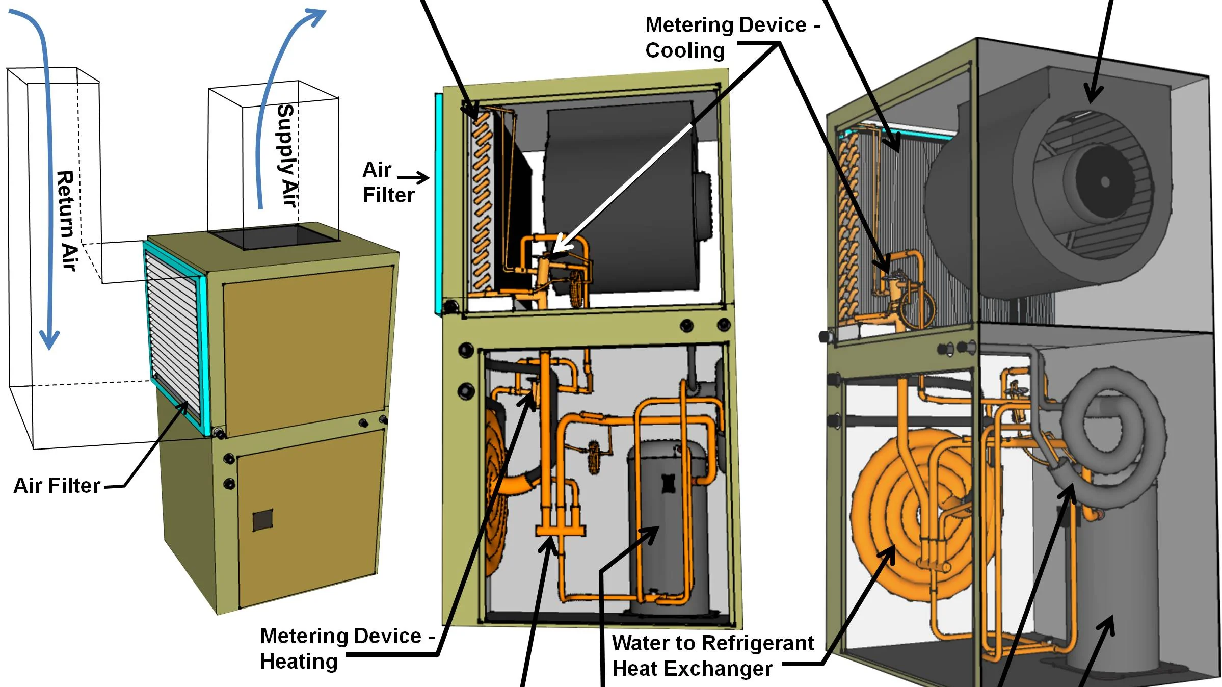 Comfort Products residential geothermal heat pump indoor unit
