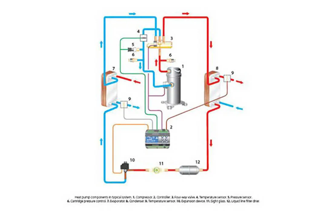 Danfoss heat pump components and controls for geothermal systems