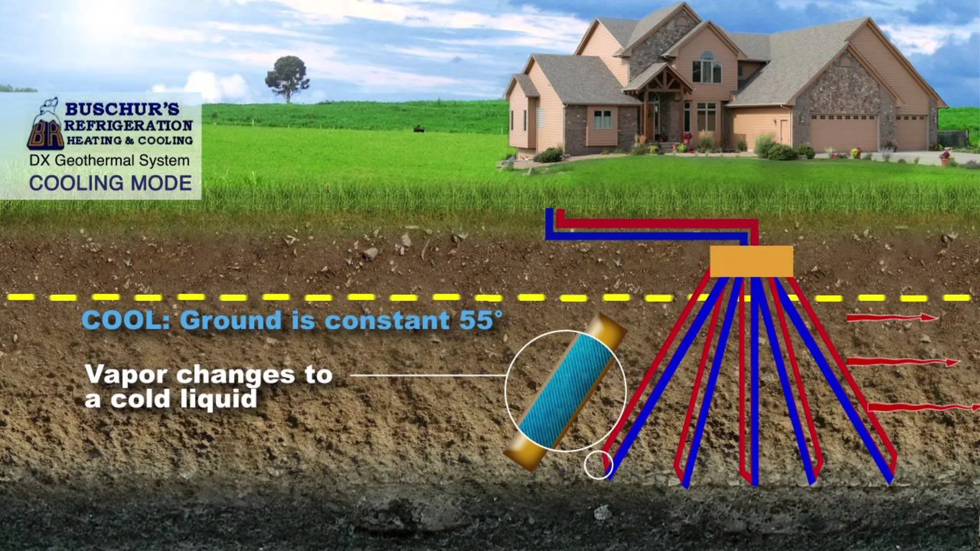 EarthLinked Technologies direct exchange DX geothermal system diagram showing copper ground loops