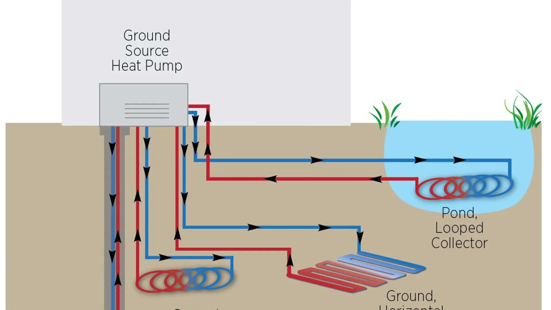 Geothermal heat pump system diagram showing ground source heating and cooling cycle