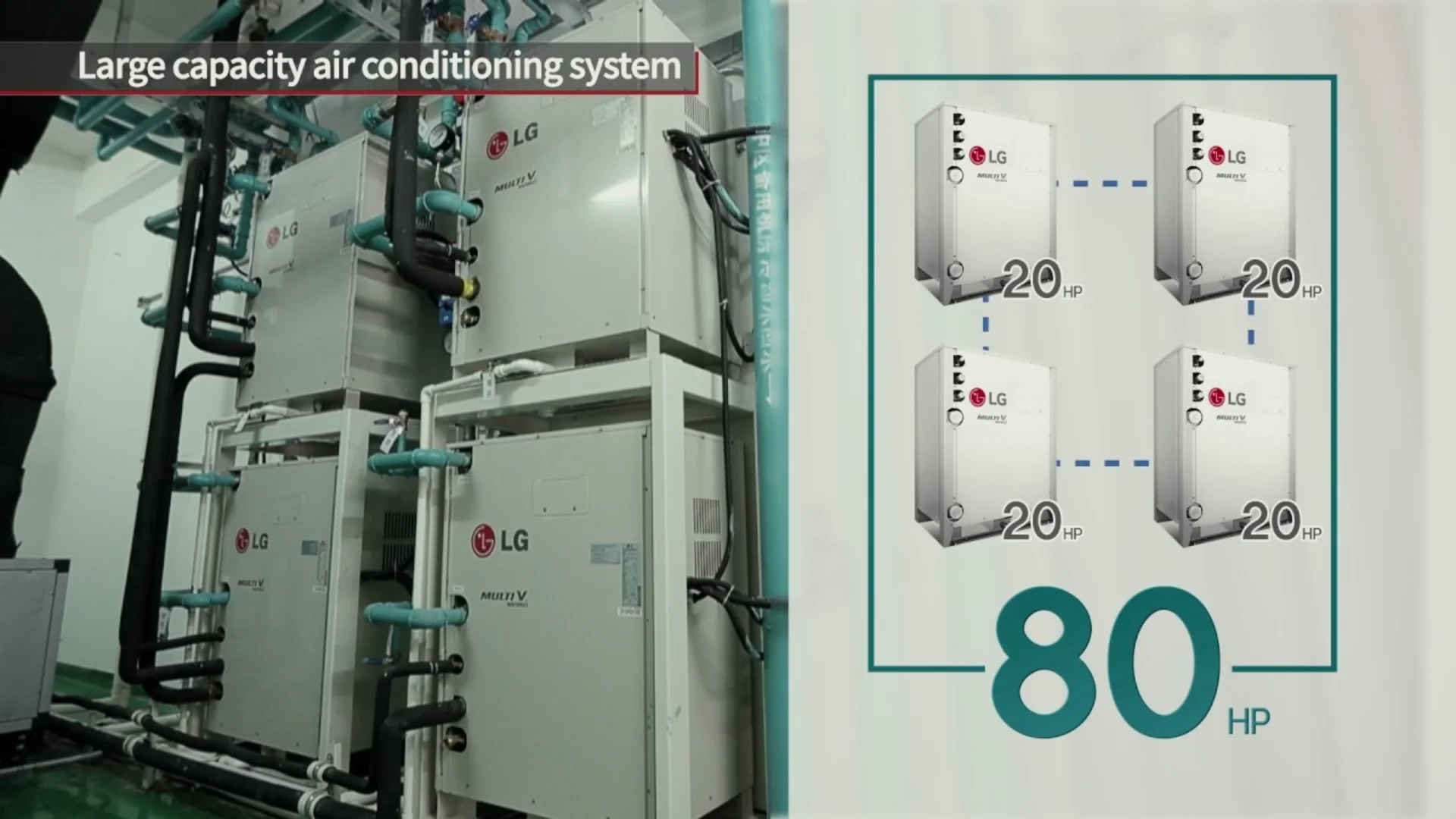 LG Multi V Water IV VRF commercial HVAC system