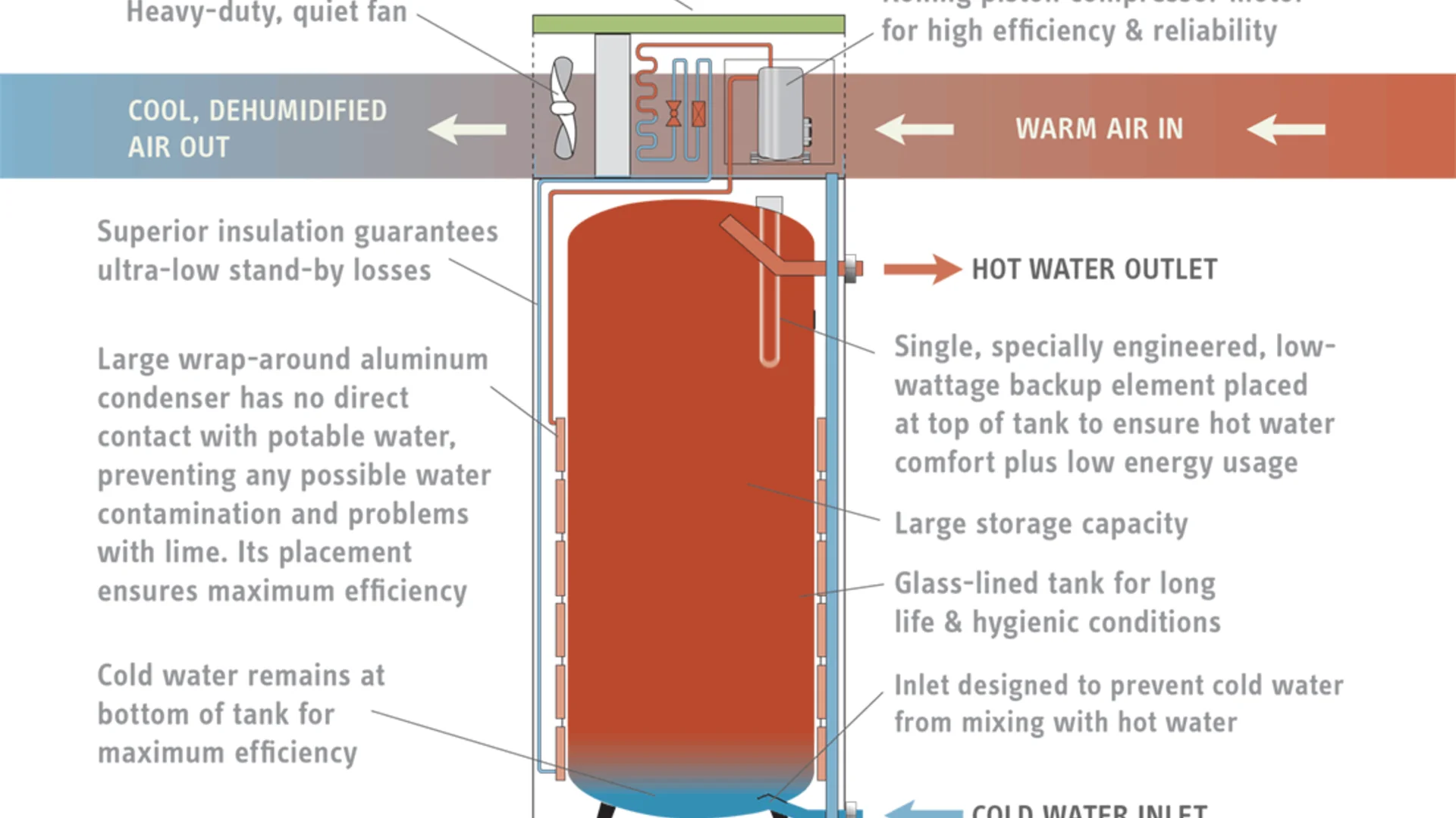 Stiebel Eltron Accelera heat pump water heater